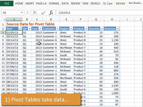 Learn Pivot Tables Excel Class At Intellisoft Singapore