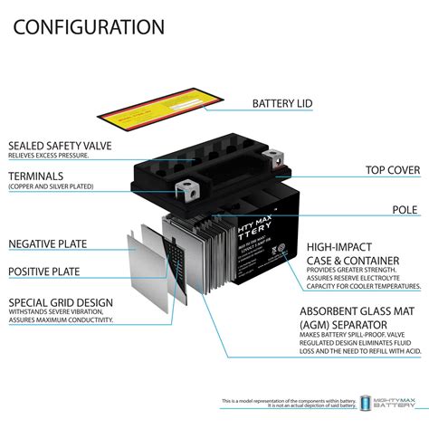 Snapklik Mighty Max Battery Ytx L Bs Volt Ah Motorcycle