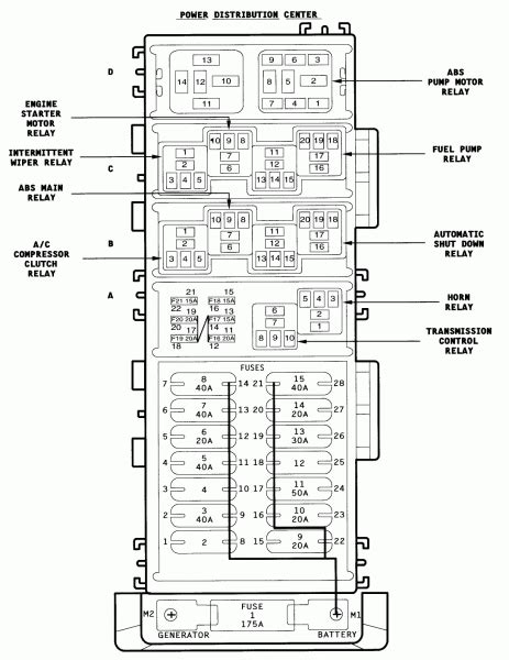 2007 Jeep Grand Cherokee Laredo Fuse Box Location