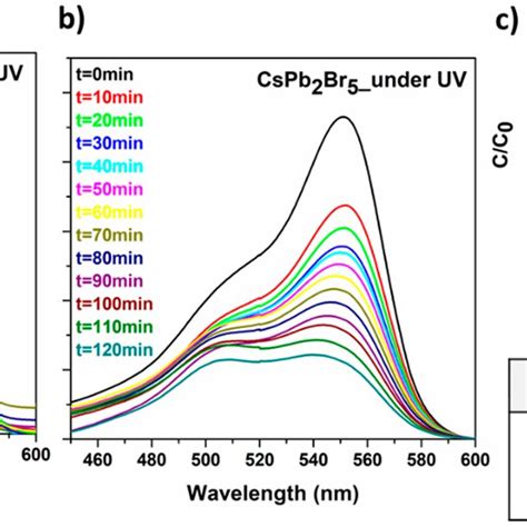 Xrd Patterns Of Cspbbr Cspb Br Crystals Obtained At Different