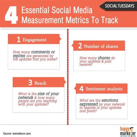 The 4 Essential Social Media Measurement Metrics To Track Infographic Social Media