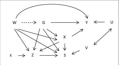 A Graphical Representation Of The Decomposition Under Assumption 4 Download Scientific Diagram