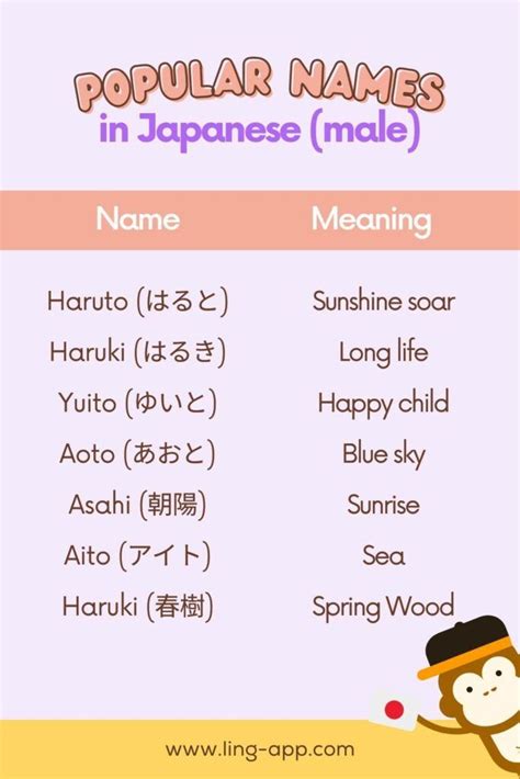 20 Most Popular Japanese Names Ling App Japanese Boy Names