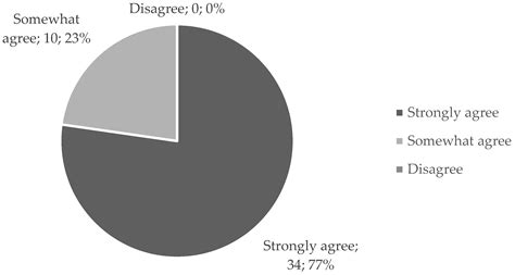 Ijerph Free Full Text A Pilot Study On The Feasibility Of