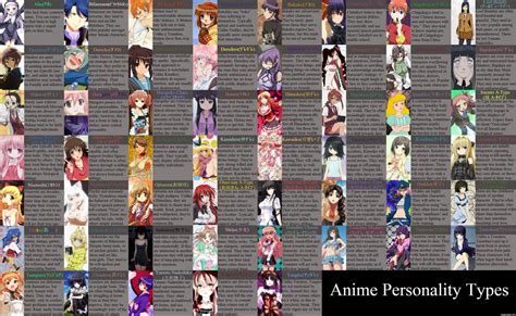 All Anime Charcter Types Character Personality Character Types