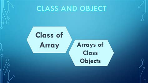 Array Of Class Object Youtube