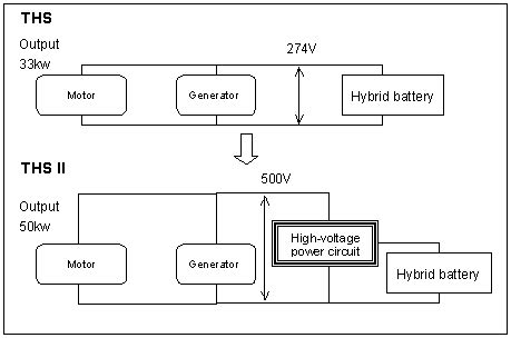 Toyota Hybrid Heat Management System Diagram Descriptions Th