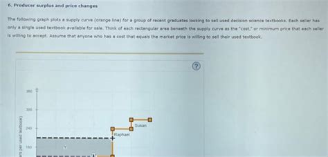 Solved 6 Producer Surplus And Price Changes The Following