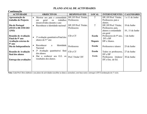 Plano Anual Atividades Ppt