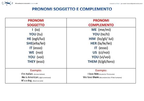 Pronomi Soggetto E Complemento Lezioni Di Inglese Inglese