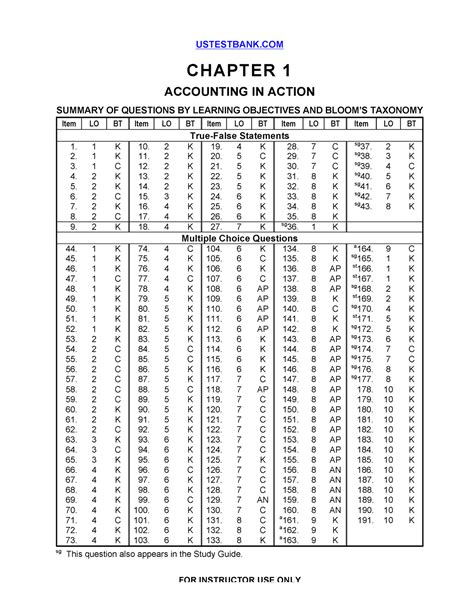 Tb Pa Ch Principles Of Accounting Si U Hay Chapter Accounting In