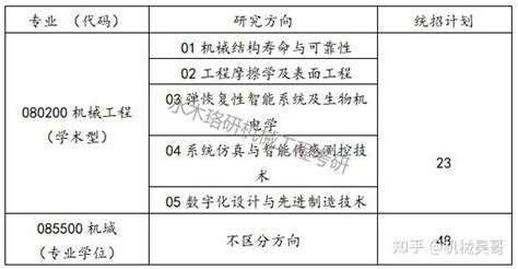 【23考研最新版】华东理工大学机械考研上岸分享 知乎