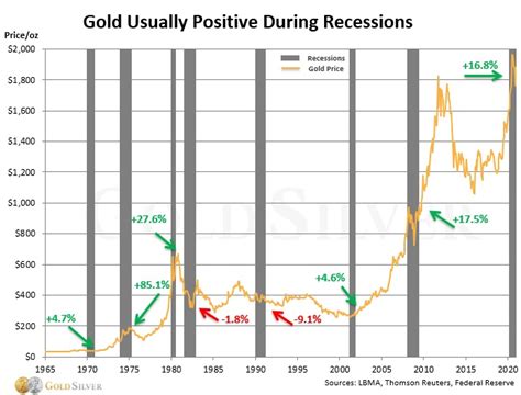 2023 Gold Price Prediction, Trends, & 5-Year Forecast | Gold Eagle