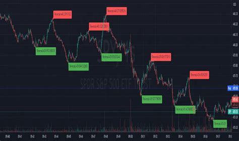 Akamai Reversal Repaint S Indicator By Dudeowns Tradingview