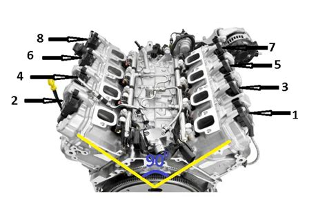 What is V8 Engine? Working & Advantages of Using V8 Engine