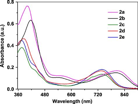 Uv Visnir Absorption Spectra Of A To E M Measured In