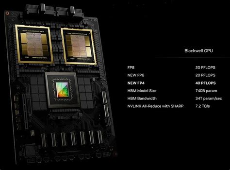 NVIDIA Blackwell Featuring 5x AI Performance In Comparison With Hopper