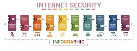 Ícones do modelo infográfico de segurança na internet em cores