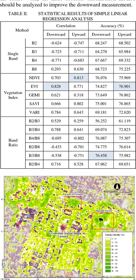 Table I From The Comparison Of Canopy Density Measurement Using Uav And