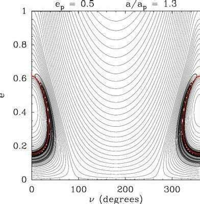 Phase Portraits Hamiltonian Level Curves In An E Plane Of The