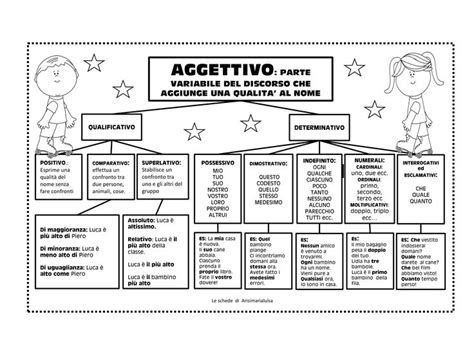 Riflessione Linguistica Classe Maestra Marialuisa Regole