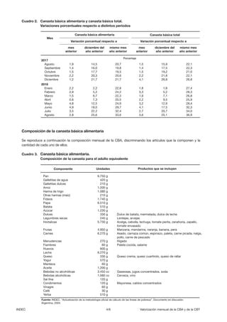 Canasta B Sica Alimentaria Y Total De Agosto Pdf