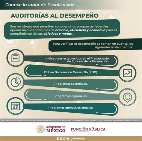 SFP México on Twitter Infografía Conoce la labor de