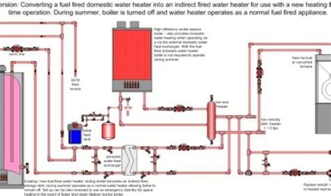 The Complete Guide To Understanding An Oil Fired Hot Water Boiler Diagram