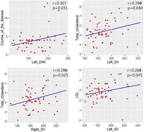 Frontiers Correlation Between Cerebral Venous Oxygen Level And