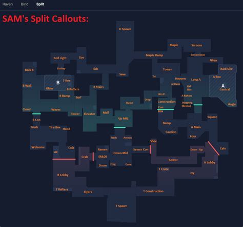 Callouts All Map Valorant