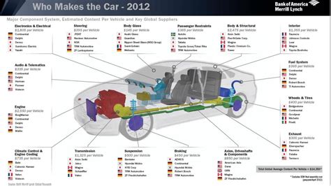 About - Global Auto Parts Cyprus