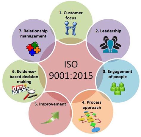 ISO 9001 2015 Certification In Jaipur India