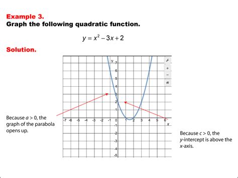 Student Tutorial: Quadratic Functions | Media4Math