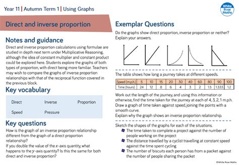 Direct And Inverse Proportion Questions Maths