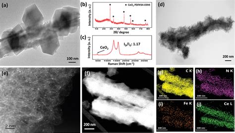 A TEM Image Of HeminZIF 8 CeBTC Dual MOFs B XRD Pattern C Raman