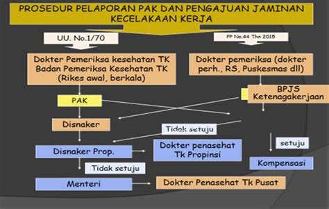 Detail Data Kecelakaan Kerja Di Rumah Sakit Koleksi Nomer 13