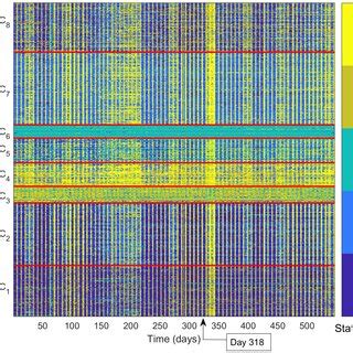 Clustering Results Obtained By Mixjnhmm Clusters C C