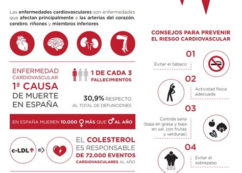 Día Europeo De Prevención Del Riesgo Cardiovascular Aula De La Farmacia