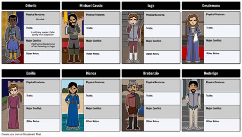 Beowulf Character Map Storyboard Storyboard By Rebeccaray Artofit