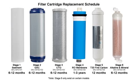 Ukoke 1st Stage 5 Micron Sediment Water Filter Replacement Cartridge F Ukoke