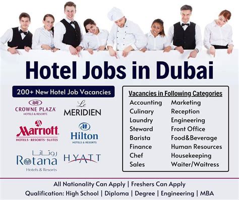 Hospitality Industry In Dubai Emratgroup