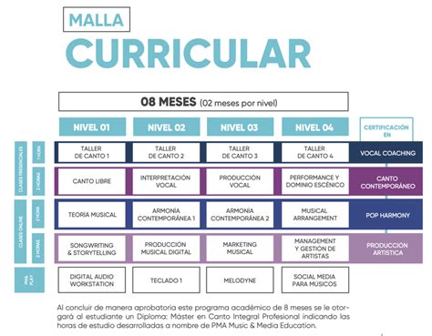 Máster de Canto Integral Profesional PMA Escuela de Música