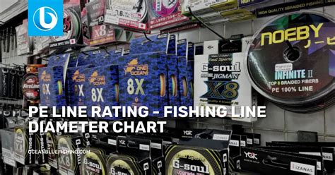 PE Rating - Fishing Line Diameter Chart | Ocean Blue Fishing