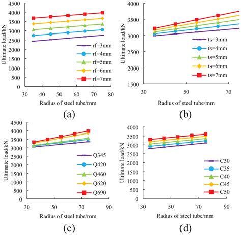 Nonlinear Analysis Of FRP Concrete Steel Solid Columns Wenyu Hou