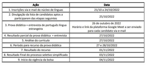 Divulgado O Resultado Final Do Seletivo Para O Programa De Bolsas