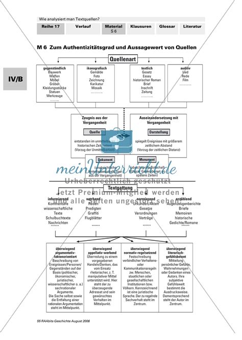 Interpretation Schreiben Geschichte