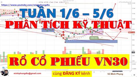 Phân tích cổ phiếu rổ VN30 tuần 1 6 5 6 PHÂN TÍCH THỊ TRƯỜNG CHỨNG