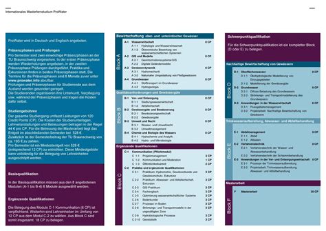 Prowater Internationales Masterfernstudium M Sc Kontakt Ppt