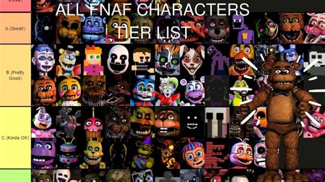 Ranking Every Fnaf Animatronic Tier List Youtube