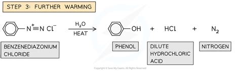 Cie A Level Chemistry Production Of Phenol